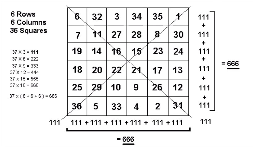 In gnosticism this is the 'diagram' of the Sun.