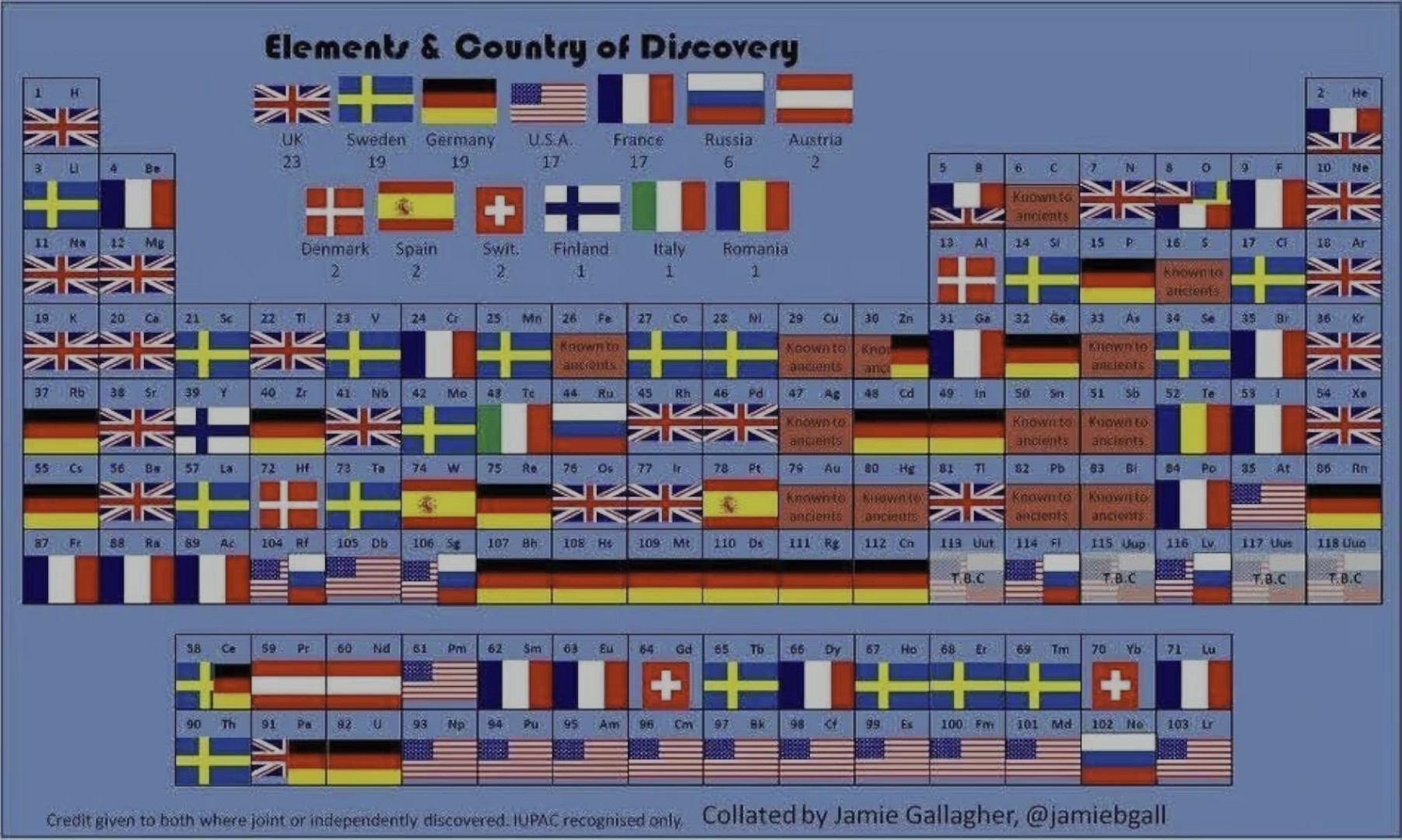 Not exclusively, of course, but as this image illustrates well, LARGELY.